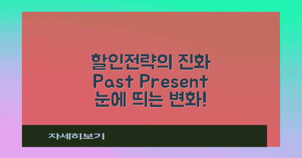 할인전략의 과거와 현재
