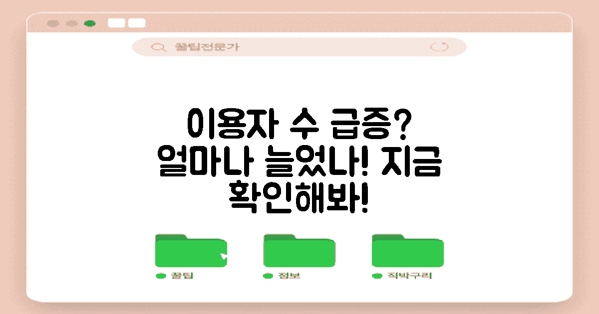 이용자는 얼마나 늘었을까?