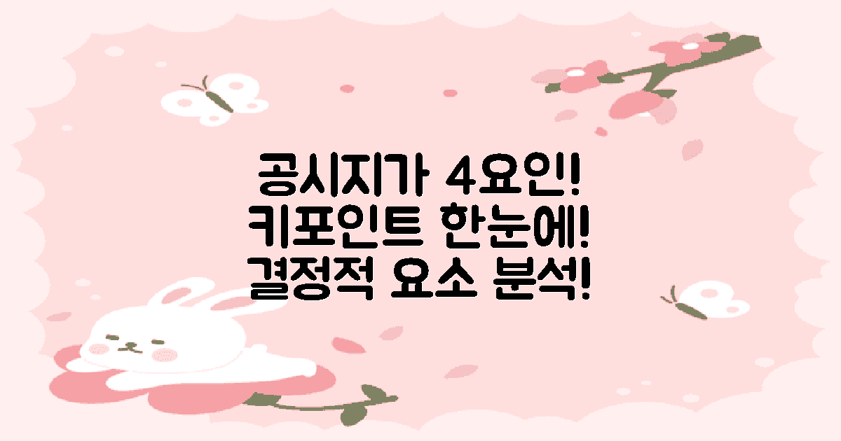 4가지 공시지가 결정 요인