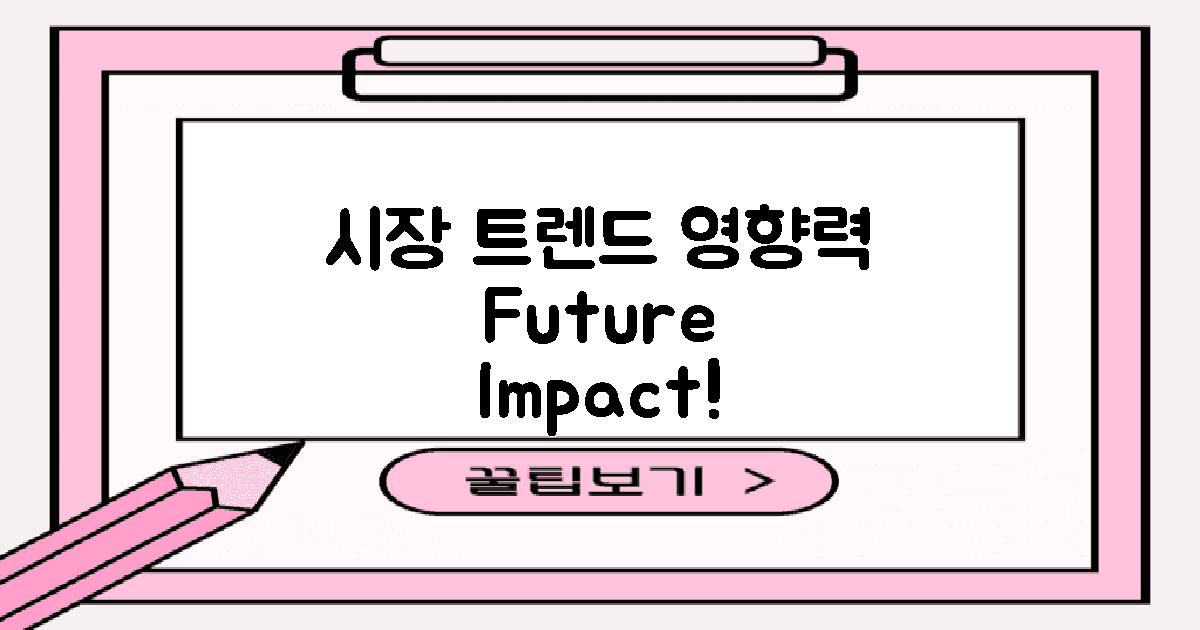 시장 트렌드와 영향력