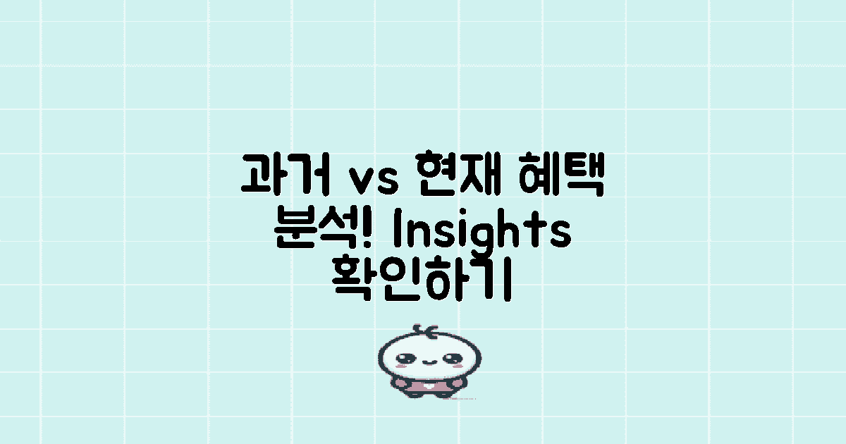 과거와 현재의 혜택 분석