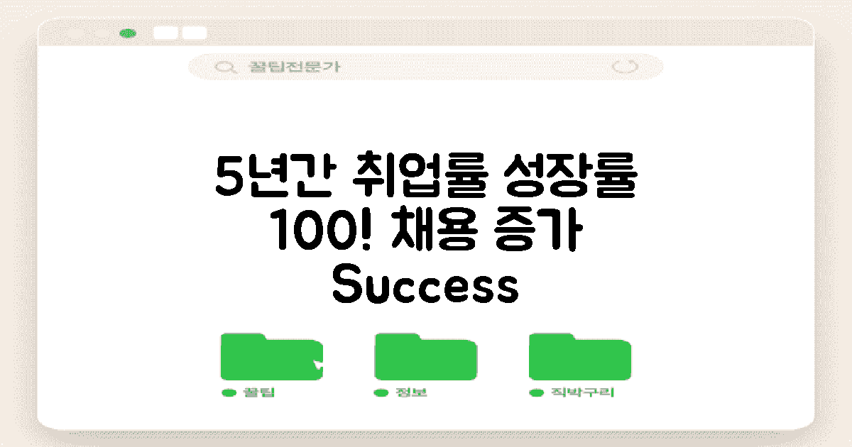 5년간 취업률 성장