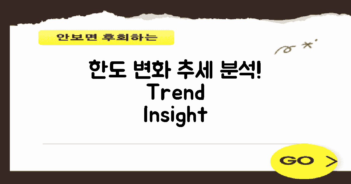 한도 변화 추세 분석